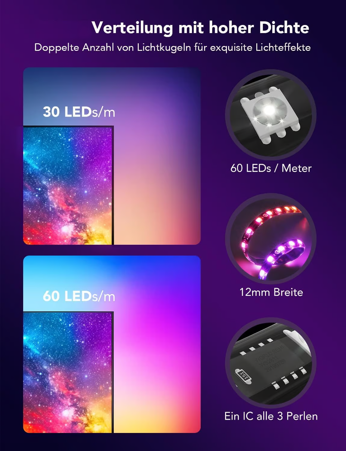 LED Backlight for TV - Ambient Lighting Kit for TV with Remote