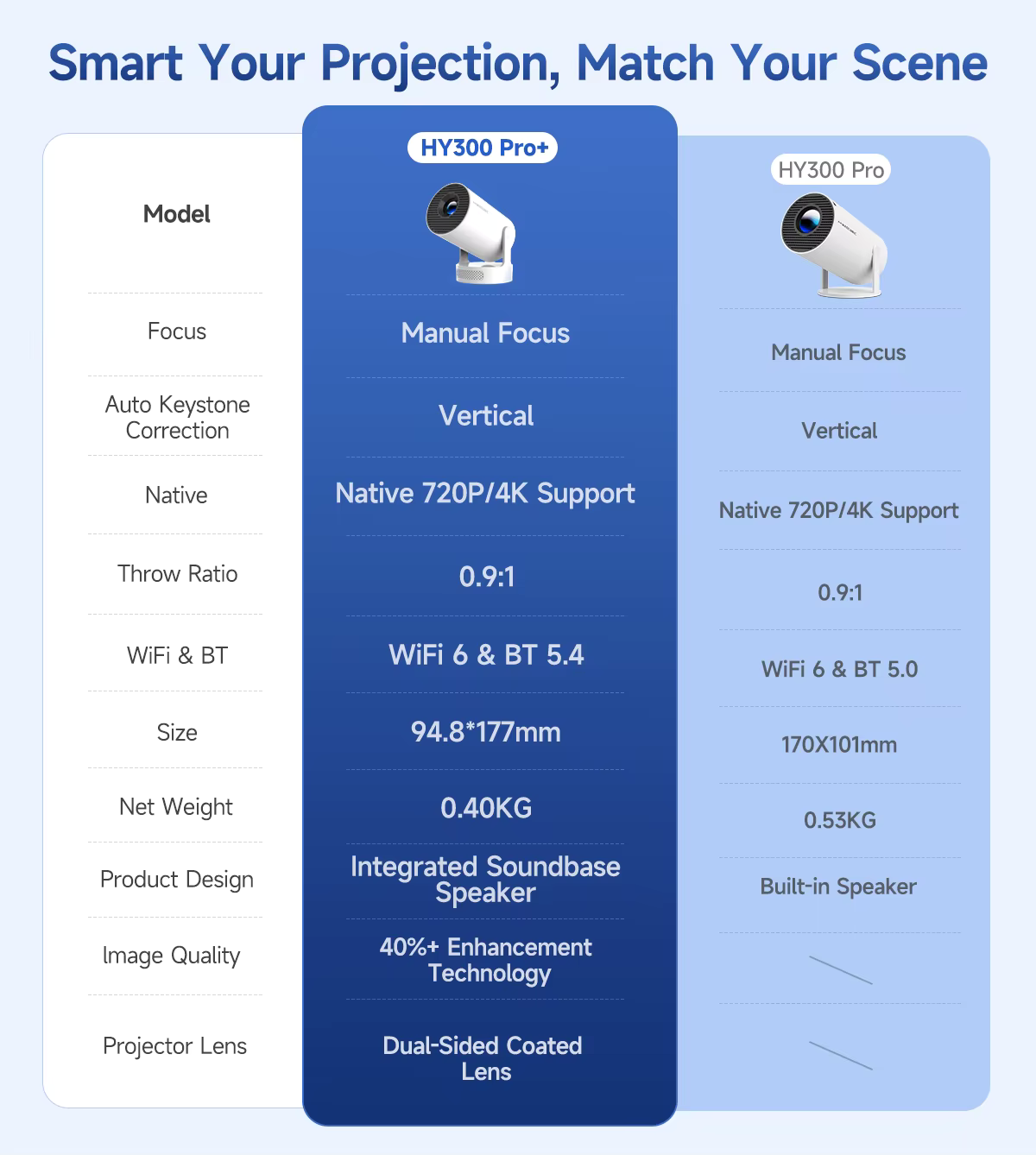 Portable 4K Projector – Cinema Experience Anywhere