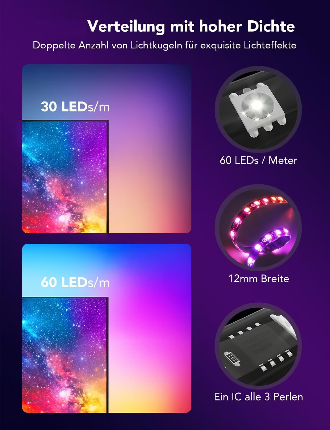 LED Backlight for TV - Ambient Lighting Kit for TV with Remote